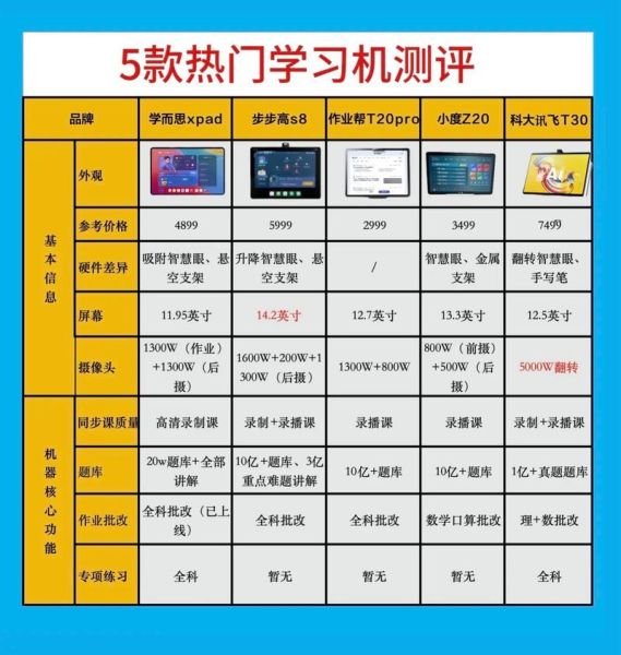 学习机怎么样_学习机值得买吗-第1张图片-俊逸知识馆
