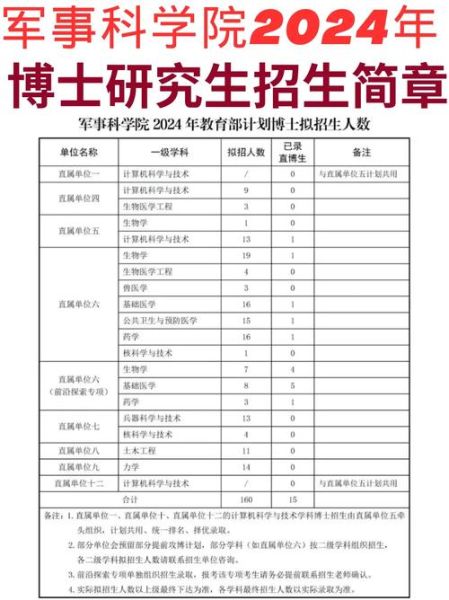 北京军事科学院在哪里_北京军事科学院招生条件-第1张图片-俊逸知识馆