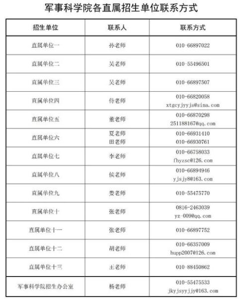 北京军事科学院在哪里_北京军事科学院招生条件-第3张图片-俊逸知识馆