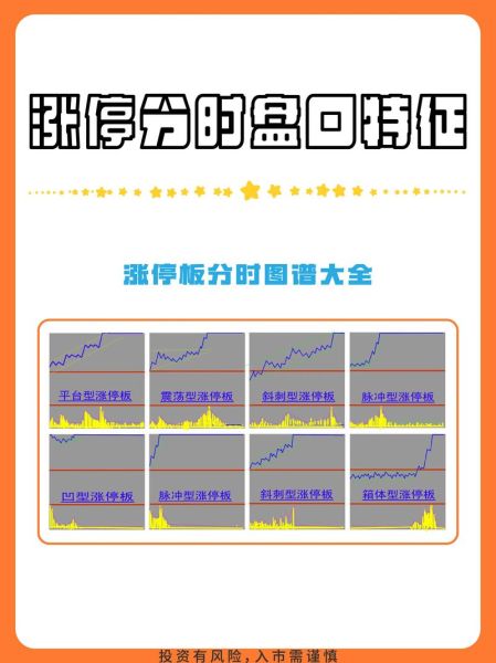 今日涨停板股票有哪些_如何捕捉短线机会-第3张图片-俊逸知识馆