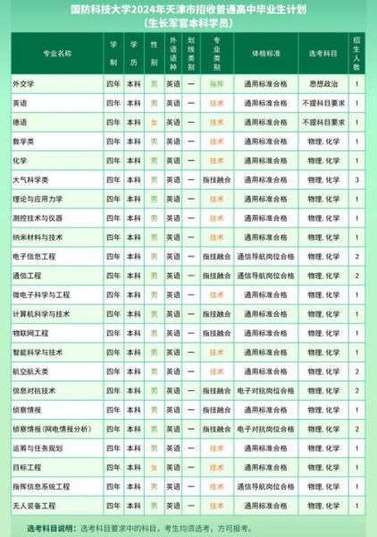 北京军事科学院在哪里_北京军事科学院招生条件-第2张图片-俊逸知识馆