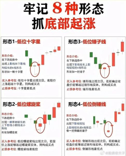 今日涨停板股票有哪些_如何捕捉短线机会-第1张图片-俊逸知识馆