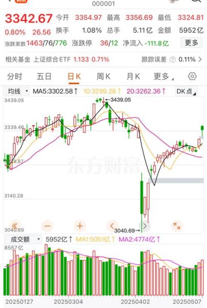 002052股票行情怎么样_未来走势预测-第1张图片-俊逸知识馆