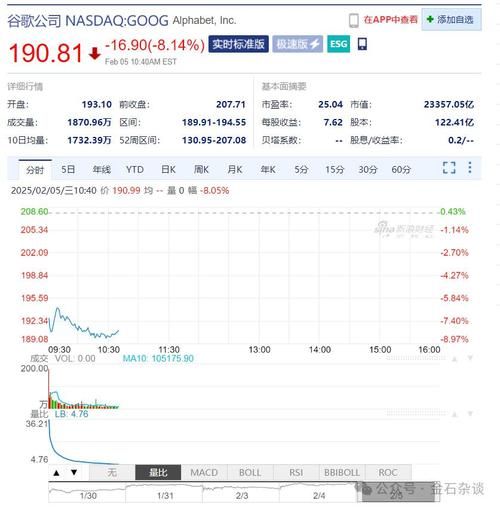 谷歌股票值得长期投资吗_谷歌股票未来走势如何-第2张图片-俊逸知识馆