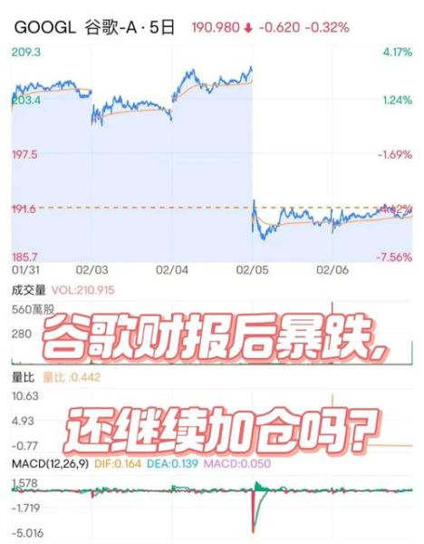 谷歌股票值得长期投资吗_谷歌股票未来走势如何-第1张图片-俊逸知识馆