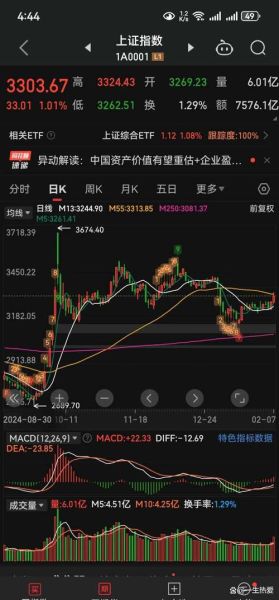 今天股票为什么大跌_明天还会反弹吗-第2张图片-俊逸知识馆