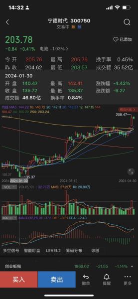 300750股票行情_宁德时代未来走势如何-第1张图片-俊逸知识馆