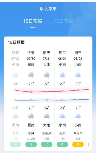 北京分时天气预报查询_北京几点下雨最准确-第2张图片-俊逸知识馆