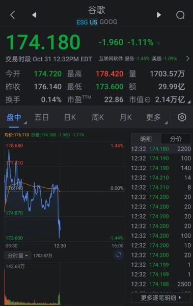 谷歌股票值得长期投资吗_谷歌股票未来走势如何-第3张图片-俊逸知识馆