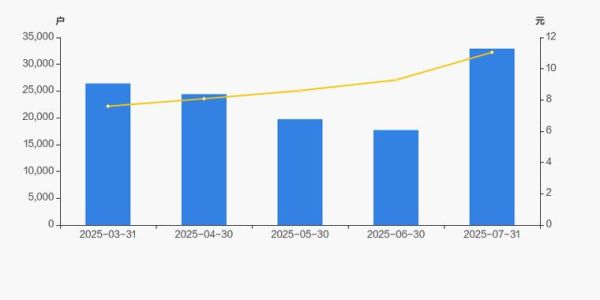 金逸影视股票值得买吗_金逸影视股票走势分析-第1张图片-俊逸知识馆 金逸影视股票值得买吗_金逸影视股票走势分析-第1张图片-俊逸知识馆