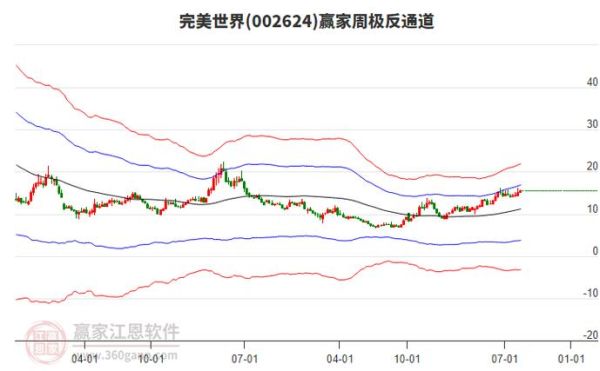 完美世界股票怎么样_完美世界股票值得长期持有吗-第2张图片-俊逸知识馆 完美世界股票怎么样_完美世界股票值得长期持有吗-第2张图片-俊逸知识馆