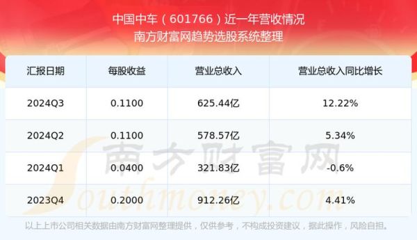601766股票今日行情_中国中车股价走势分析-第1张图片-俊逸知识馆