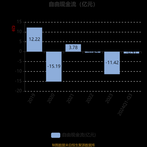 深信服股票值得买吗_深信服股票未来走势-第1张图片-俊逸知识馆