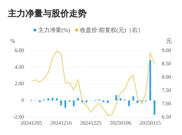 新元科技股票怎么样_值得长期持有吗-第1张图片-俊逸知识馆