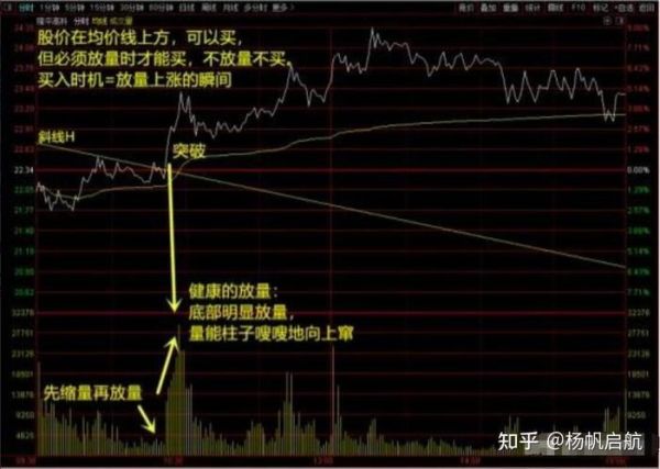 股票分时图怎么看_分时图买卖技巧-第3张图片-俊逸知识馆 股票分时图怎么看_分时图买卖技巧-第3张图片-俊逸知识馆