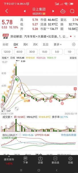 002793股票今日走势_002793未来能涨到多少-第1张图片-俊逸知识馆 002793股票今日走势_002793未来能涨到多少-第1张图片-俊逸知识馆