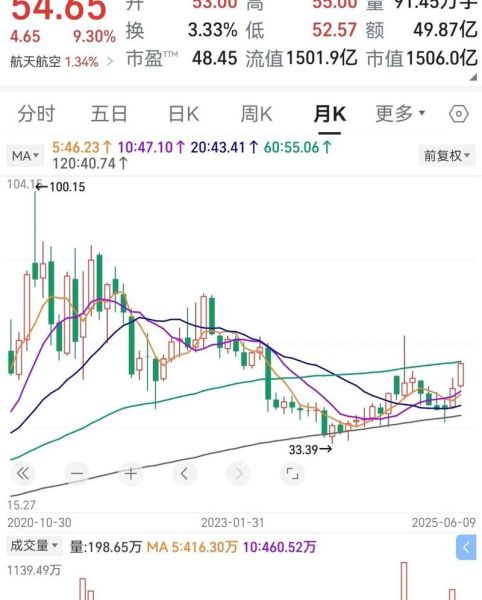 中航工业股票值得买吗_中航工业股票走势分析-第1张图片-俊逸知识馆 中航工业股票值得买吗_中航工业股票走势分析-第1张图片-俊逸知识馆