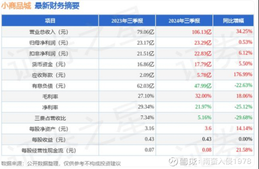 小商品城股票值得长期持有吗_小商品城股票未来走势分析-第1张图片-俊逸知识馆 小商品城股票值得长期持有吗_小商品城股票未来走势分析-第1张图片-俊逸知识馆
