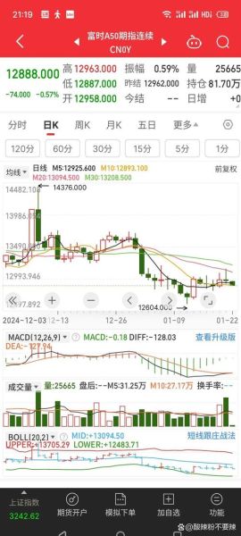 a股今日行情_明天还会涨吗-第3张图片-俊逸知识馆 a股今日行情_明天还会涨吗-第3张图片-俊逸知识馆