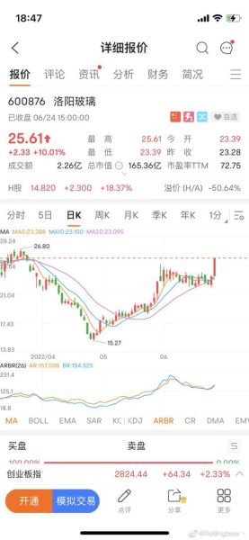 洛阳玻璃股票怎么样_洛阳玻璃股票未来走势分析-第1张图片-俊逸知识馆 洛阳玻璃股票怎么样_洛阳玻璃股票未来走势分析-第1张图片-俊逸知识馆