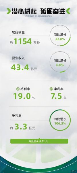 浦林成山股票值得买吗_最新走势分析-第2张图片-俊逸知识馆