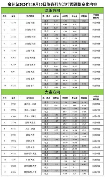 大连到北京火车时刻表_大连到北京高铁票价多少钱-第3张图片-俊逸知识馆