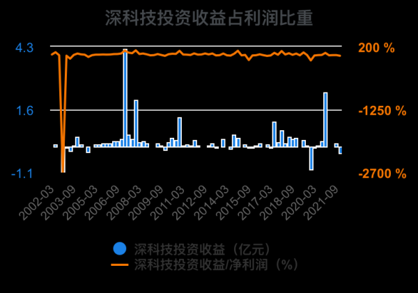 深科技股票怎么样_深科技股票未来走势-第1张图片-俊逸知识馆