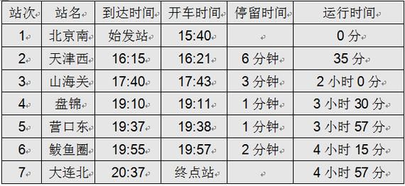 大连到北京火车时刻表_大连到北京高铁票价多少钱-第1张图片-俊逸知识馆