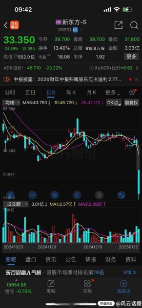 新东方在线股票怎么样_新东方在线股票值得买吗-第1张图片-俊逸知识馆