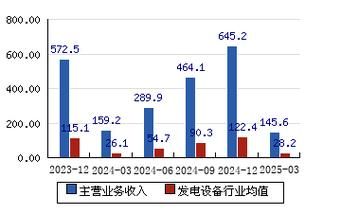 正泰股票值得长期持有吗_正泰电器股价走势分析-第2张图片-俊逸知识馆