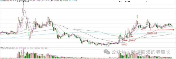 华发股票值得长期持有吗_华发股票未来走势如何-第3张图片-俊逸知识馆