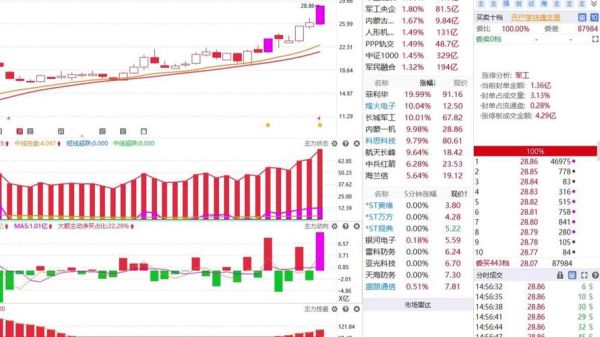 内蒙一机股票怎么样_内蒙一机值得长期持有吗-第2张图片-俊逸知识馆