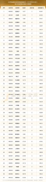 中国化学股票还能涨吗_中国化学股票行情最新分析-第2张图片-俊逸知识馆 中国化学股票还能涨吗_中国化学股票行情最新分析-第2张图片-俊逸知识馆