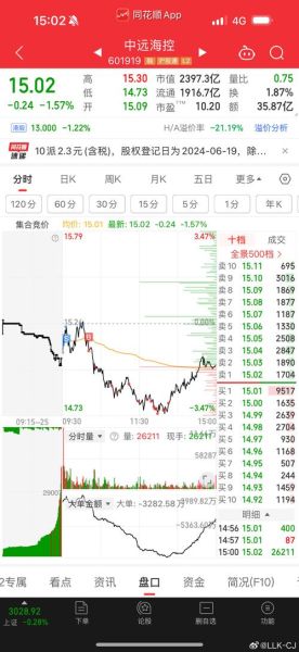 601866股票怎么样_中远海控值得长期持有吗-第2张图片-俊逸知识馆