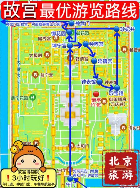 北京故宫门票多少钱_北京故宫最佳游览路线-第2张图片-俊逸知识馆 北京故宫门票多少钱_北京故宫最佳游览路线-第2张图片-俊逸知识馆