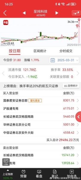 至纯科技股票怎么样_至纯科技股票未来走势-第1张图片-俊逸知识馆 至纯科技股票怎么样_至纯科技股票未来走势-第1张图片-俊逸知识馆
