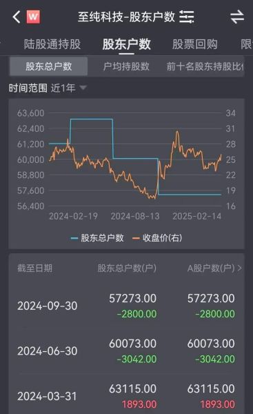 至纯科技股票怎么样_至纯科技股票未来走势-第3张图片-俊逸知识馆 至纯科技股票怎么样_至纯科技股票未来走势-第3张图片-俊逸知识馆
