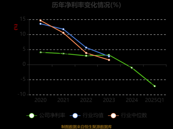 西部建设股票值得长期持有吗_西部建设股票未来走势如何-第3张图片-俊逸知识馆