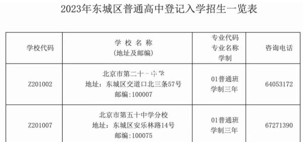 北京20中怎么样_北京20中升学率-第1张图片-俊逸知识馆 北京20中怎么样_北京20中升学率-第1张图片-俊逸知识馆