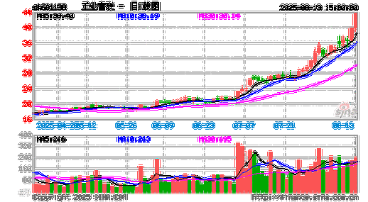 工业富联股票还能买吗_工业富联股价走势预测-第3张图片-俊逸知识馆