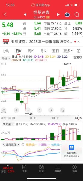 恒基达鑫股票值得长期持有吗_恒基达鑫股票未来走势如何-第1张图片-俊逸知识馆 恒基达鑫股票值得长期持有吗_恒基达鑫股票未来走势如何-第1张图片-俊逸知识馆