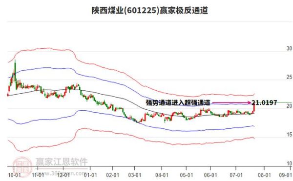 陕西煤业股票还能涨吗_陕西煤业最新行情分析-第1张图片-俊逸知识馆 陕西煤业股票还能涨吗_陕西煤业最新行情分析-第1张图片-俊逸知识馆