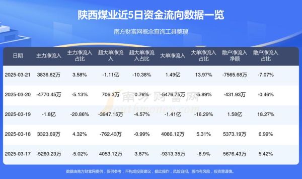 陕西煤业股票还能涨吗_陕西煤业最新行情分析-第2张图片-俊逸知识馆 陕西煤业股票还能涨吗_陕西煤业最新行情分析-第2张图片-俊逸知识馆