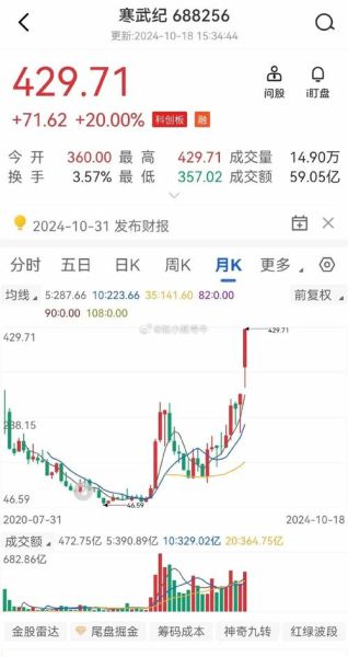 寒武纪芯片股票值得买吗_寒武纪芯片股票未来走势-第1张图片-俊逸知识馆 寒武纪芯片股票值得买吗_寒武纪芯片股票未来走势-第1张图片-俊逸知识馆