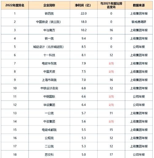 中国铁塔待遇怎么样_中国铁塔薪资结构-第3张图片-俊逸知识馆