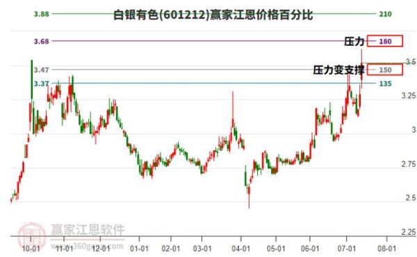 601212股票今日走势_601212股票值得买吗-第1张图片-俊逸知识馆 601212股票今日走势_601212股票值得买吗-第1张图片-俊逸知识馆