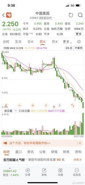 奥园股票还能买吗_奥园股票未来走势分析-第1张图片-俊逸知识馆 奥园股票还能买吗_奥园股票未来走势分析-第1张图片-俊逸知识馆