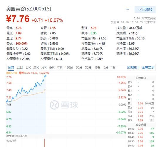 奥园股票还能买吗_奥园股票未来走势分析-第2张图片-俊逸知识馆 奥园股票还能买吗_奥园股票未来走势分析-第2张图片-俊逸知识馆
