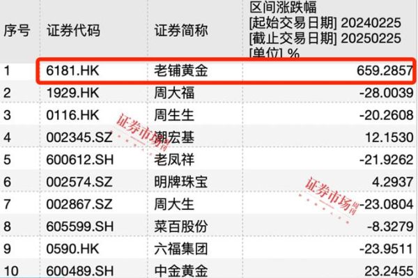 老铺黄金股票值得买吗_老铺黄金股票未来走势-第2张图片-俊逸知识馆 老铺黄金股票值得买吗_老铺黄金股票未来走势-第2张图片-俊逸知识馆