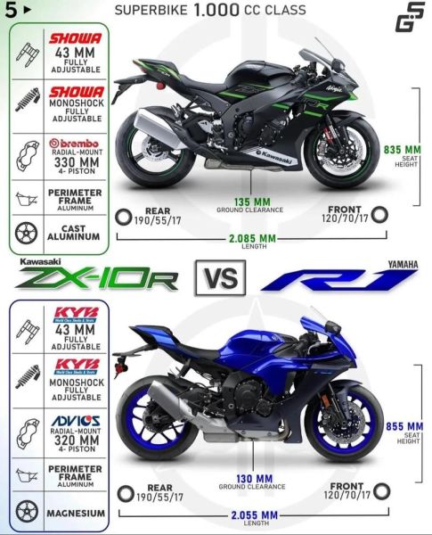 r1和r1s区别_r1值得买吗-第1张图片-俊逸知识馆